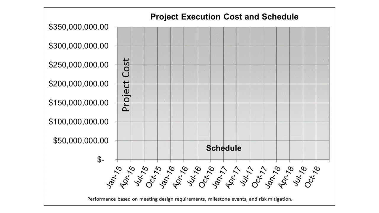 Cost and Schedule 2_1
