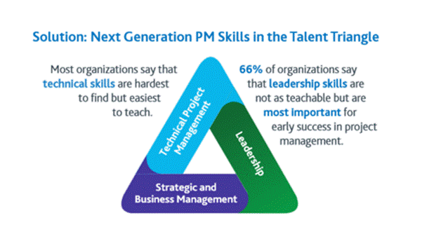 PMI Talent Triangle_1